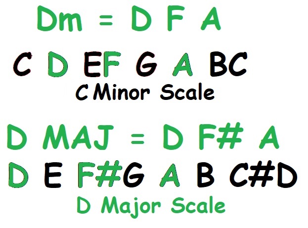 D major scale